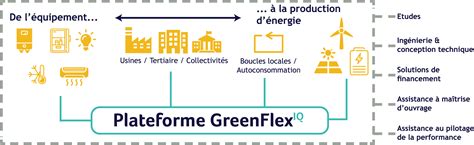 greenflex iq|GreenFlex IQ Pricing, Alternatives & More 2024 .
